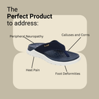 Heel pain and swelling care Slippers | Unisex Blue